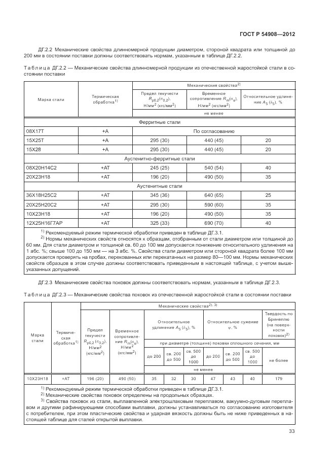 ГОСТ Р 54908-2012, страница 37