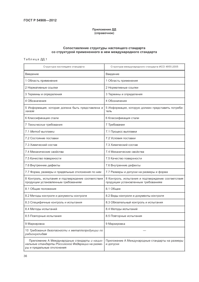 ГОСТ Р 54908-2012, страница 40