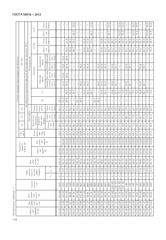 ГОСТ Р 54918-2012, страница 122