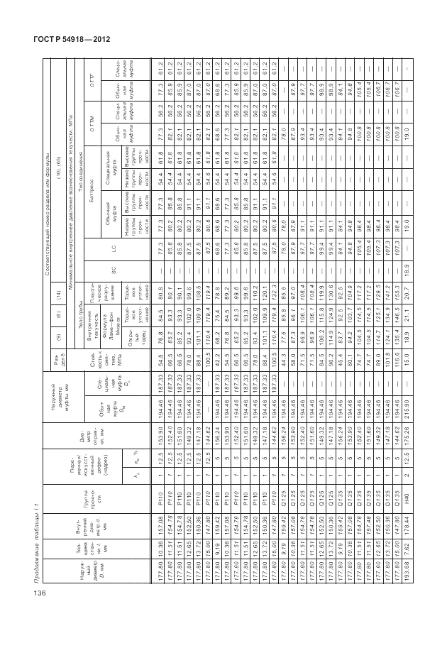 ГОСТ Р 54918-2012, страница 142