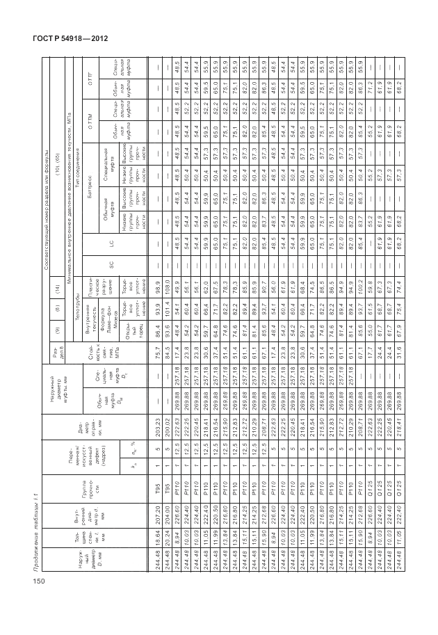 ГОСТ Р 54918-2012, страница 156