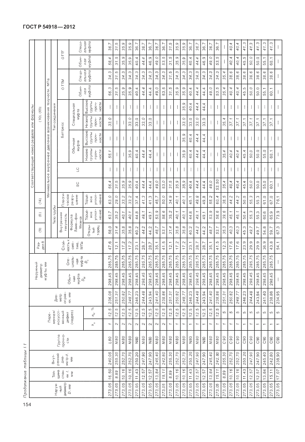 ГОСТ Р 54918-2012, страница 160