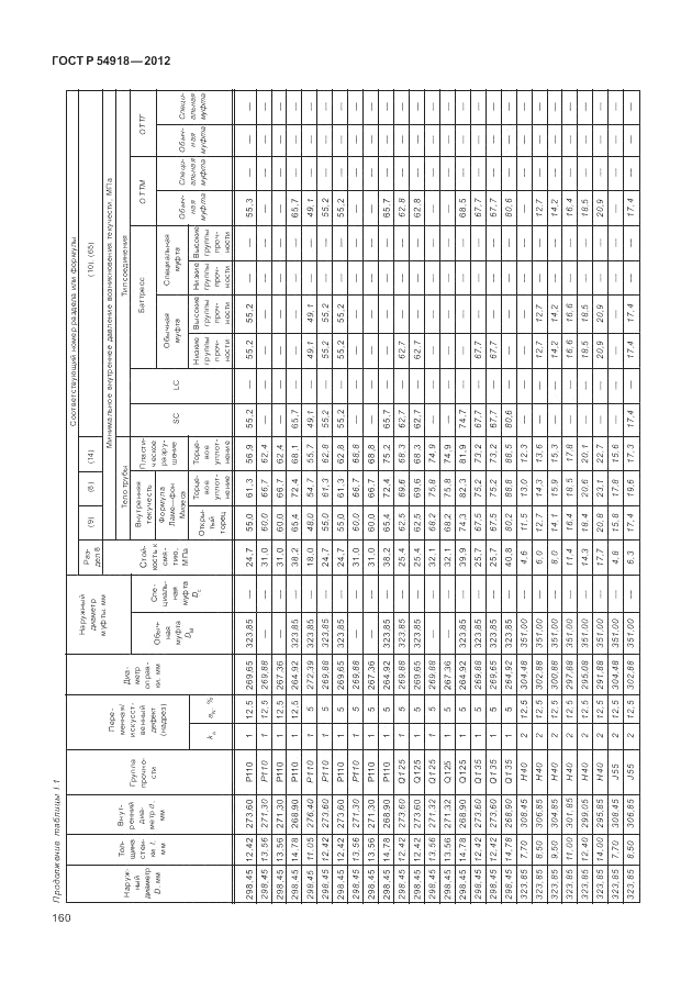 ГОСТ Р 54918-2012, страница 166