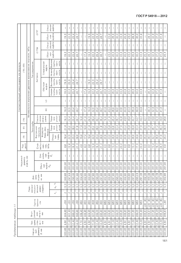 ГОСТ Р 54918-2012, страница 167