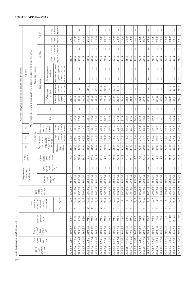 ГОСТ Р 54918-2012, страница 168