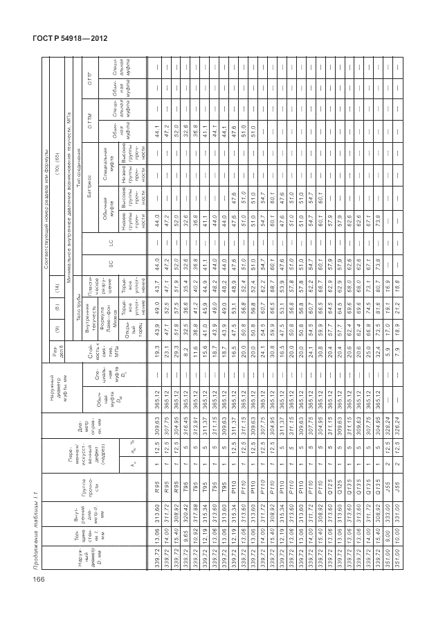 ГОСТ Р 54918-2012, страница 172