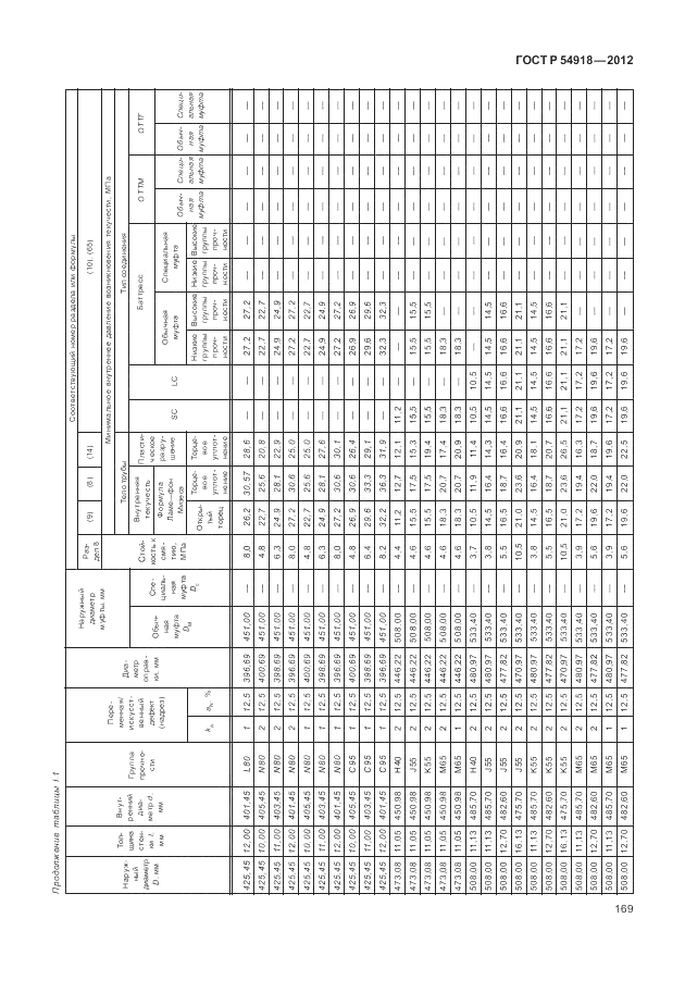 ГОСТ Р 54918-2012, страница 175