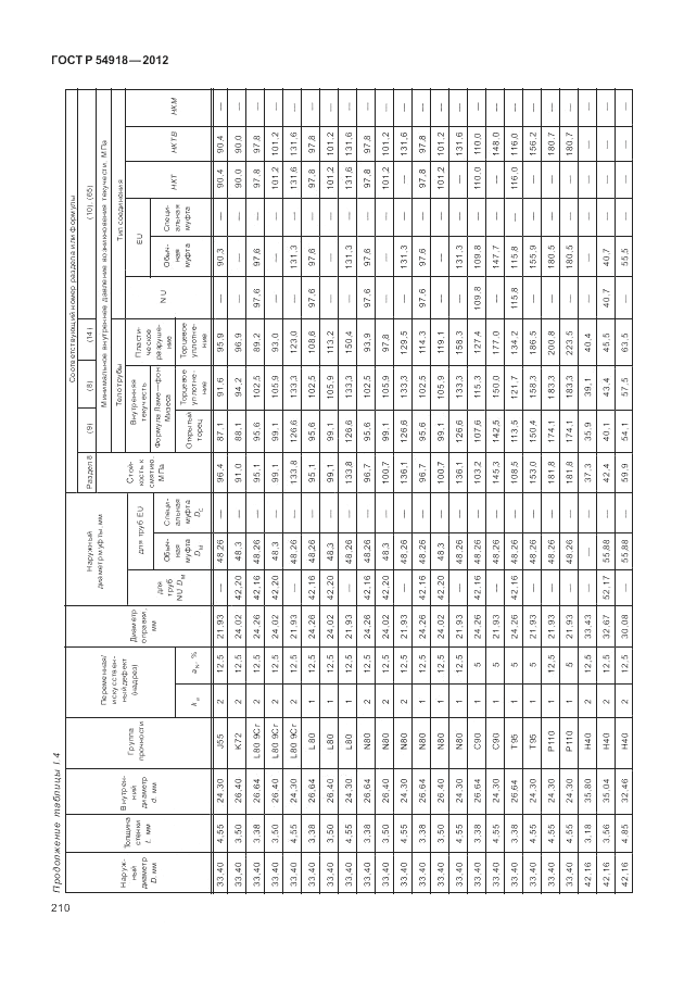 ГОСТ Р 54918-2012, страница 216