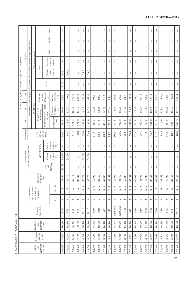 ГОСТ Р 54918-2012, страница 219