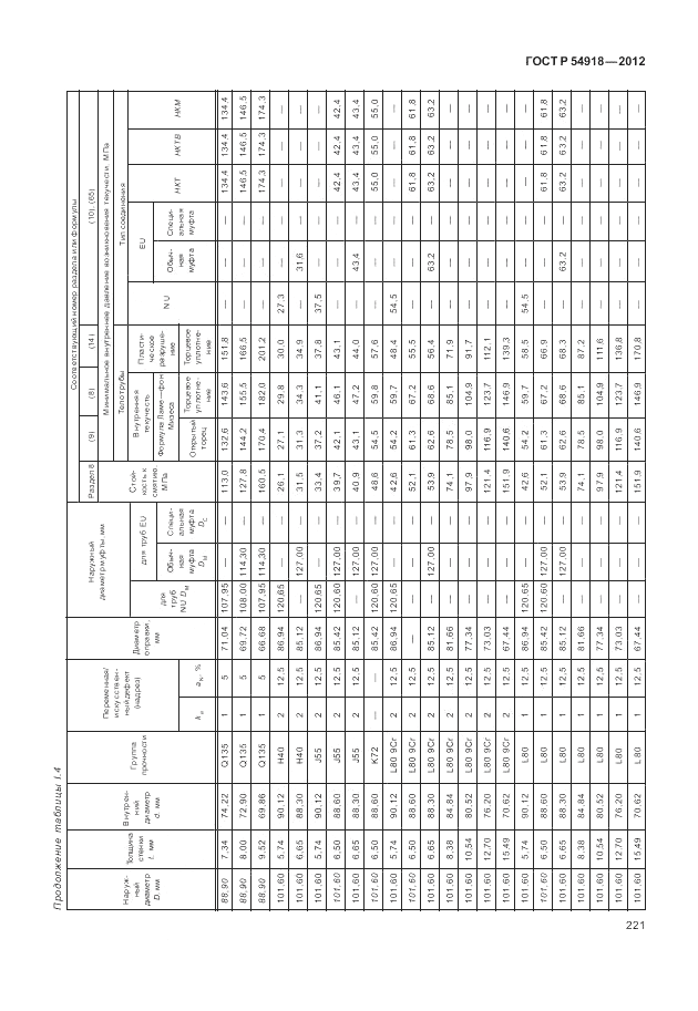 ГОСТ Р 54918-2012, страница 227