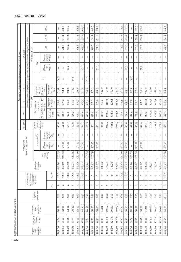 ГОСТ Р 54918-2012, страница 228