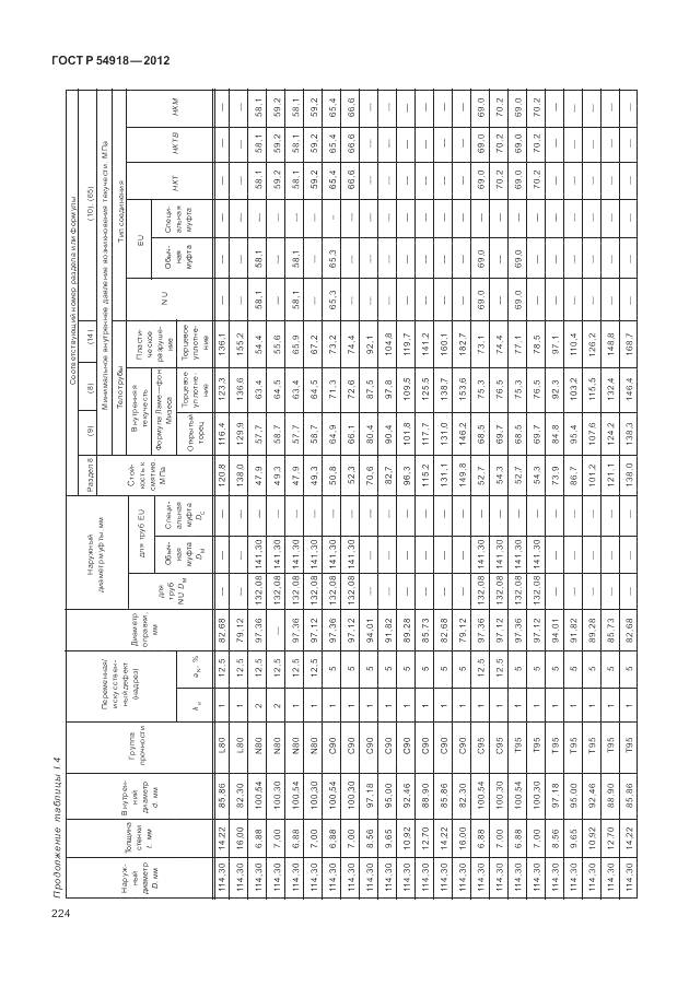 ГОСТ Р 54918-2012, страница 230