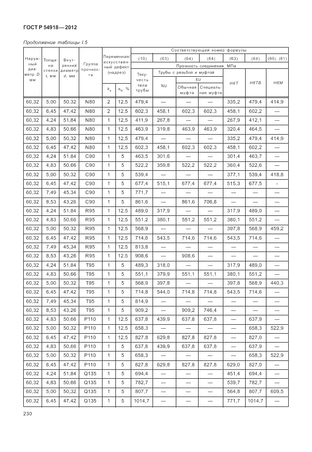 ГОСТ Р 54918-2012, страница 236