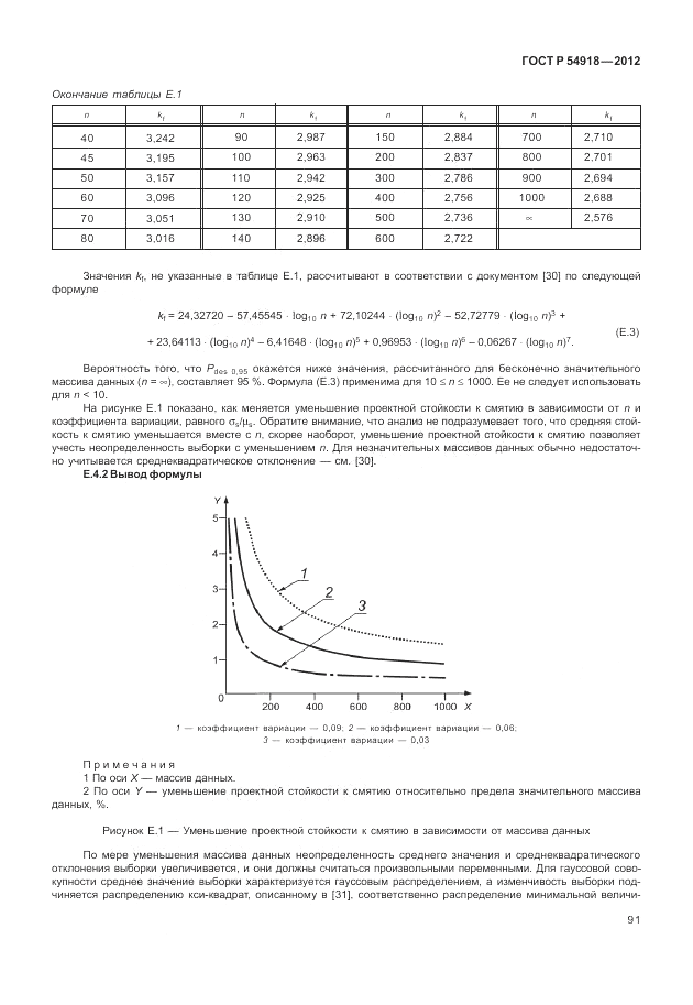 ГОСТ Р 54918-2012, страница 97