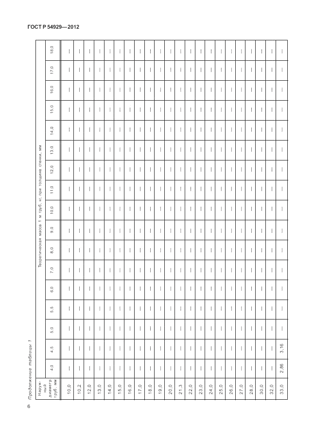 ГОСТ Р 54929-2012, страница 10