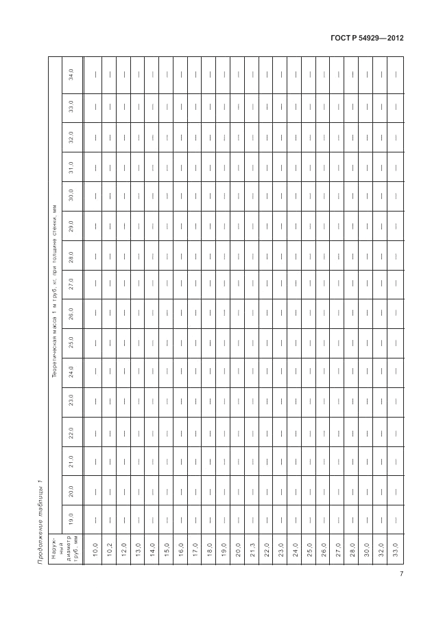 ГОСТ Р 54929-2012, страница 11