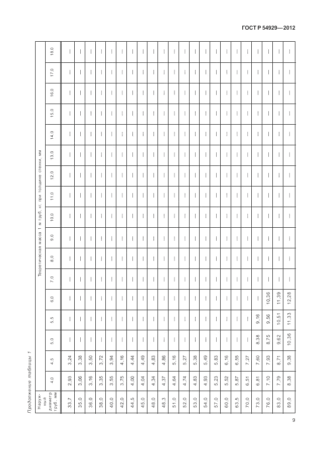 ГОСТ Р 54929-2012, страница 13
