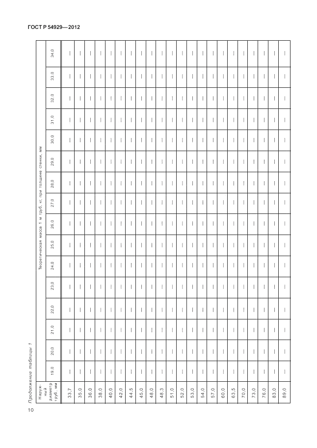 ГОСТ Р 54929-2012, страница 14
