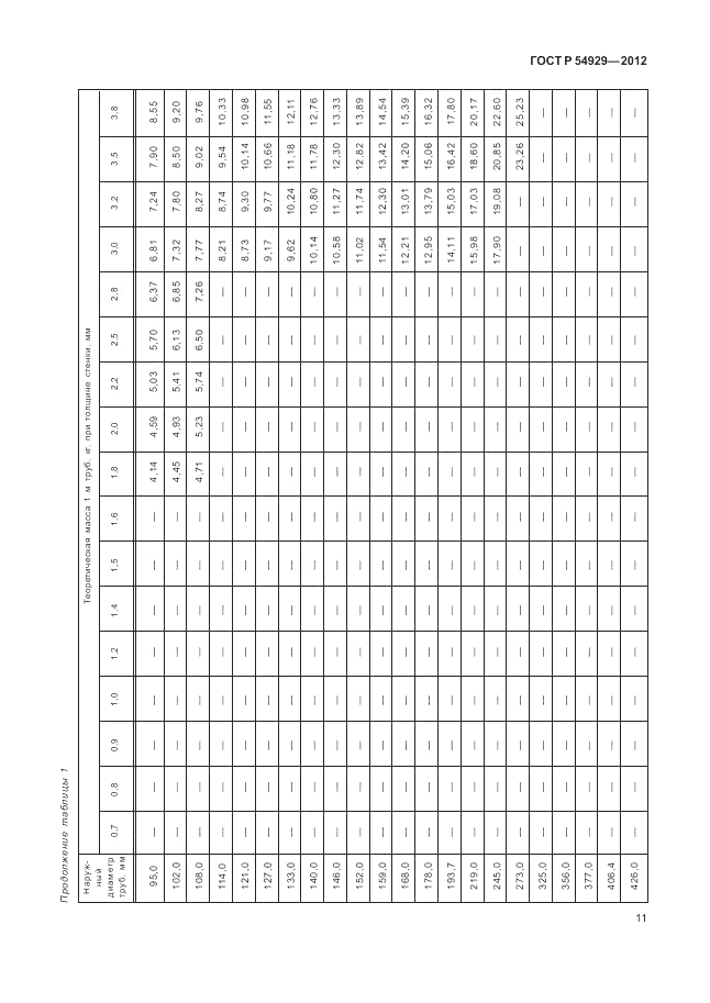 ГОСТ Р 54929-2012, страница 15