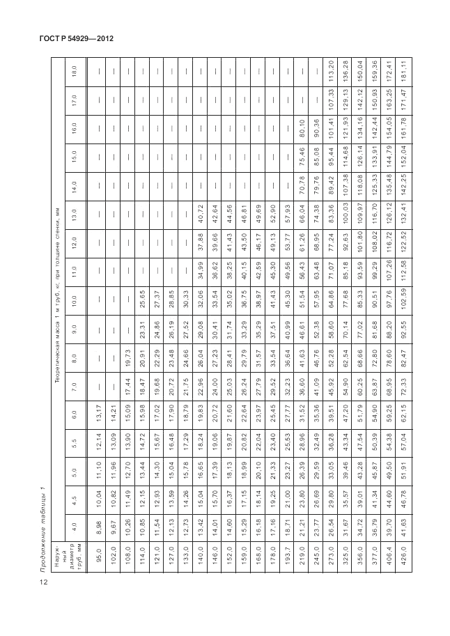 ГОСТ Р 54929-2012, страница 16