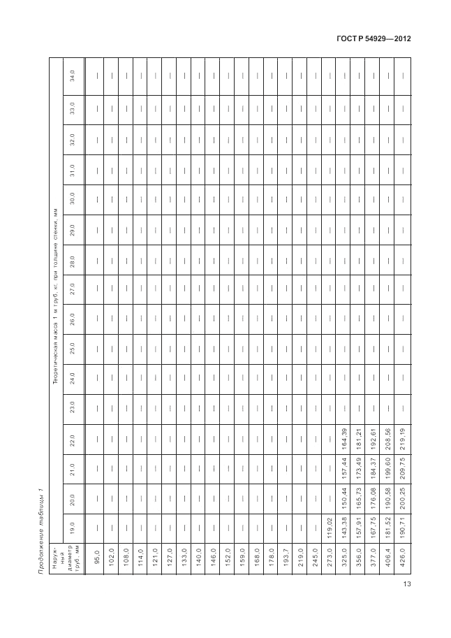 ГОСТ Р 54929-2012, страница 17