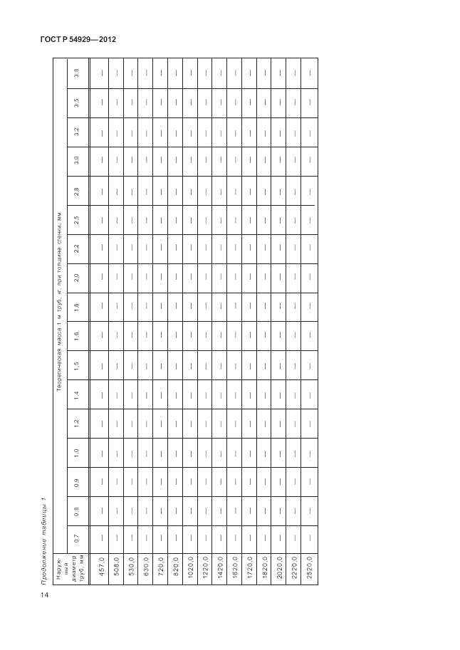 ГОСТ Р 54929-2012, страница 18