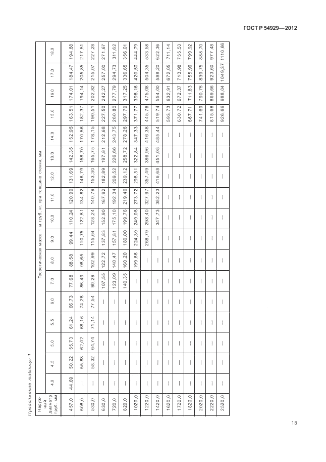 ГОСТ Р 54929-2012, страница 19