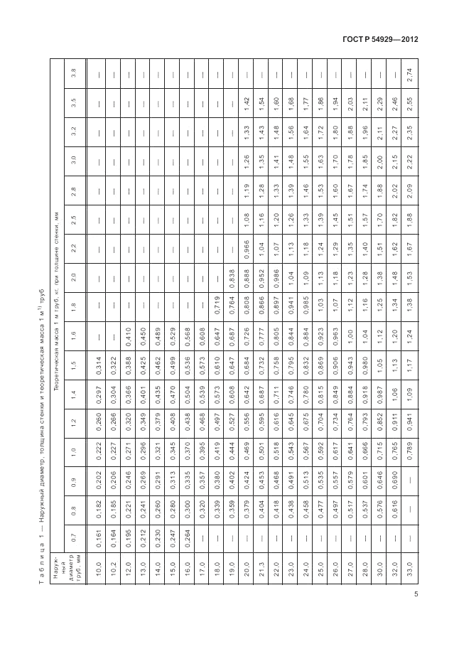 ГОСТ Р 54929-2012, страница 9