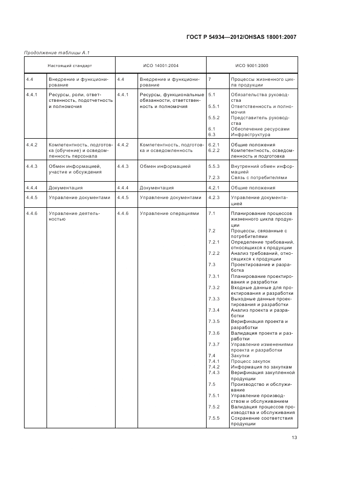 ГОСТ Р 54934-2012, страница 19
