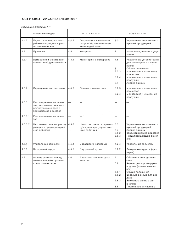 ГОСТ Р 54934-2012, страница 20