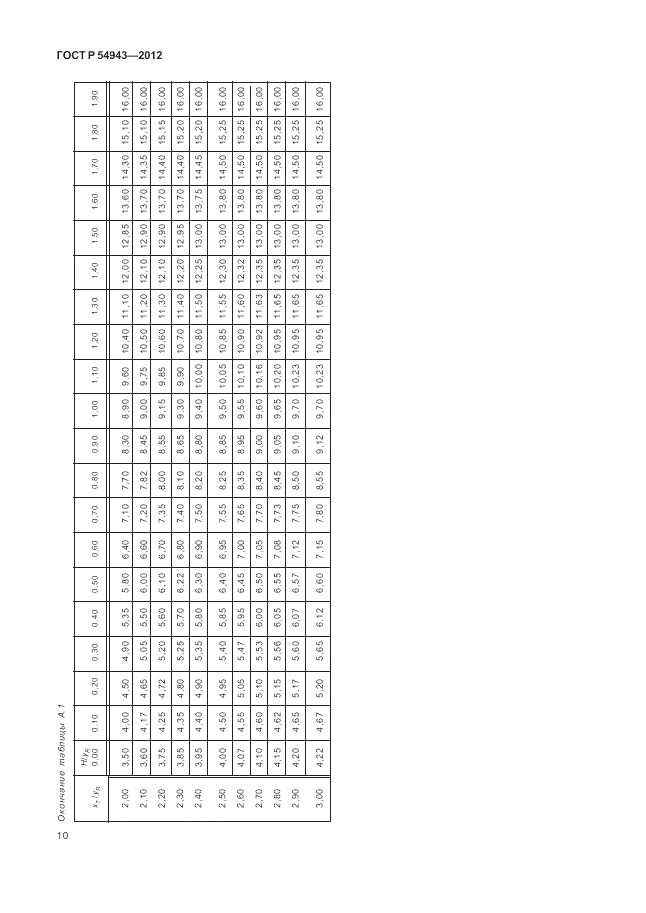 ГОСТ Р 54943-2012, страница 14