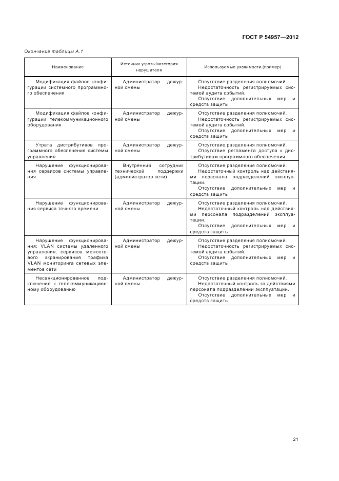 ГОСТ Р 54957-2012, страница 25