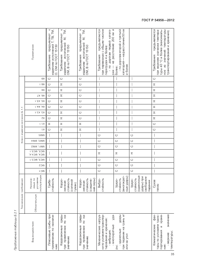 ГОСТ Р 54958-2012, страница 39