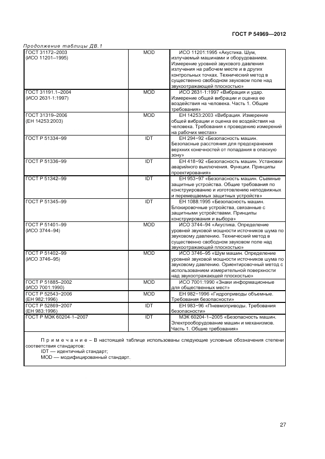 ГОСТ Р 54969-2012, страница 31