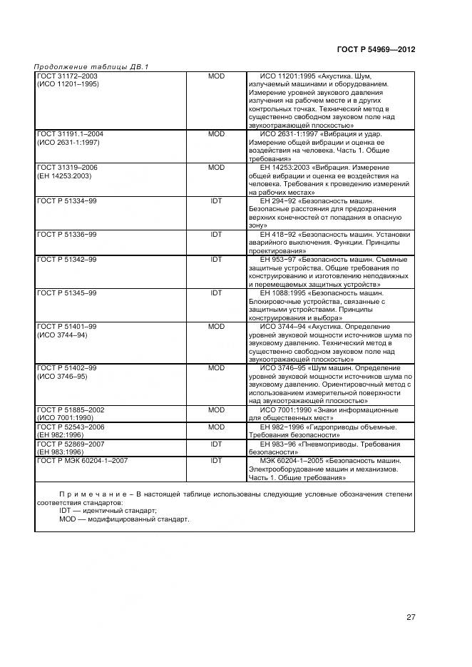 ГОСТ Р 54969-2012, страница 31