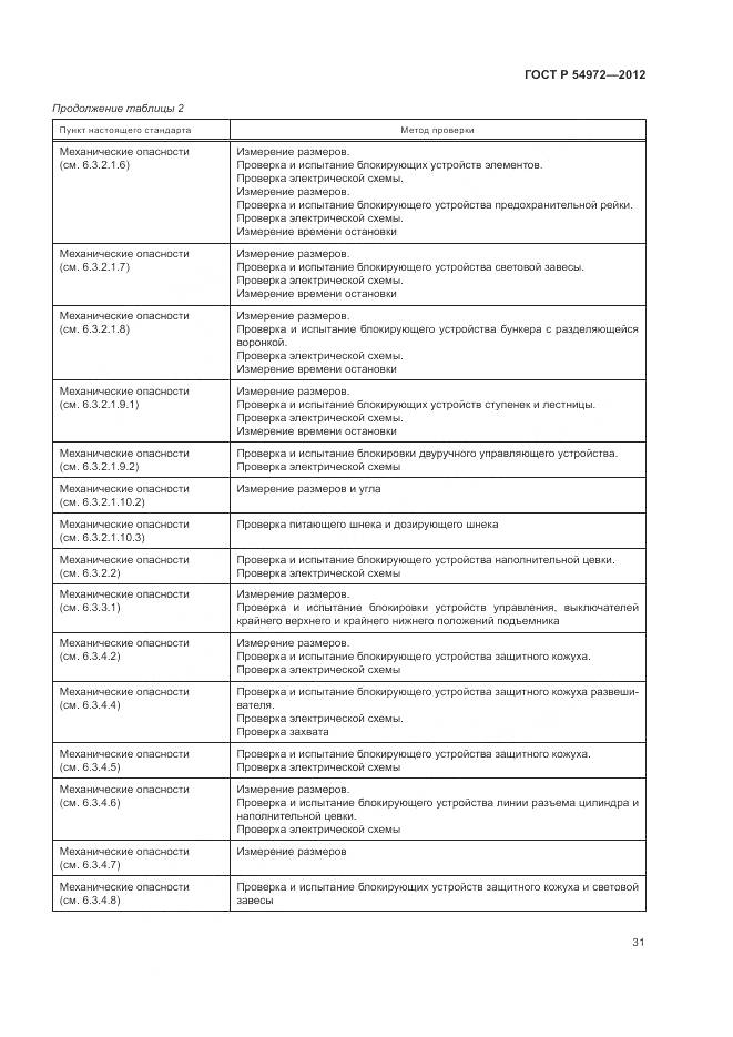 ГОСТ Р 54972-2012, страница 35