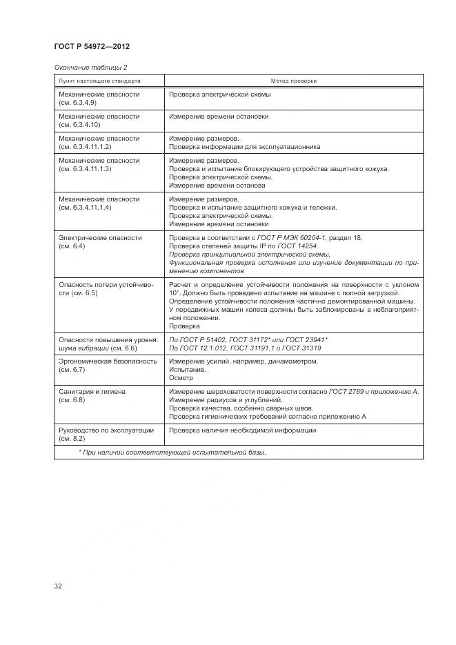 ГОСТ Р 54972-2012, страница 36