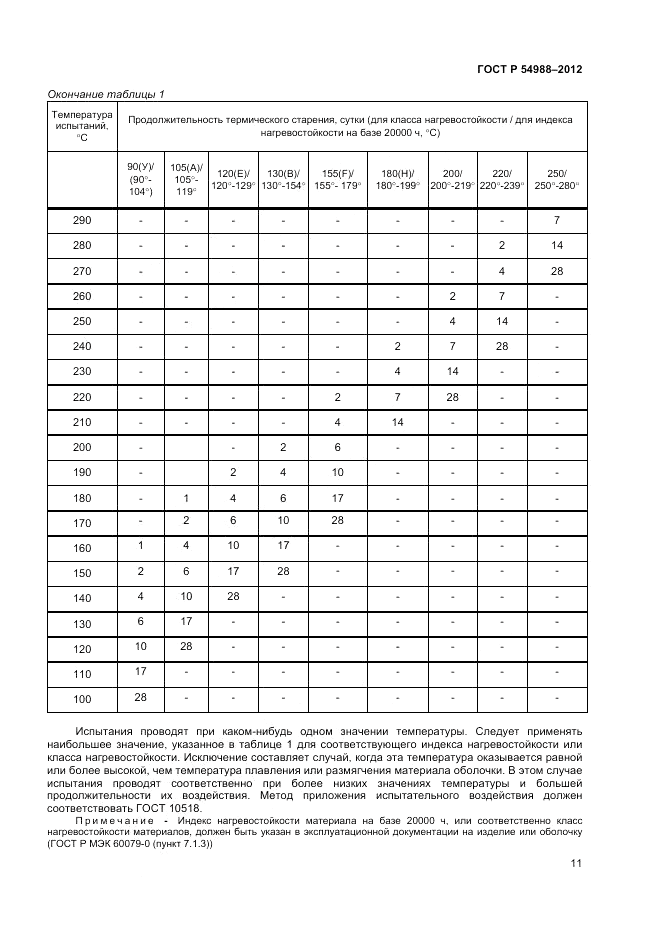 ГОСТ Р 54988-2012, страница 15