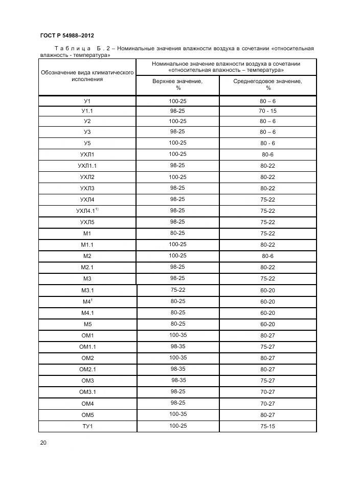 ГОСТ Р 54988-2012, страница 25