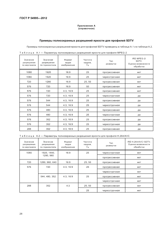 ГОСТ Р 54995-2012, страница 32