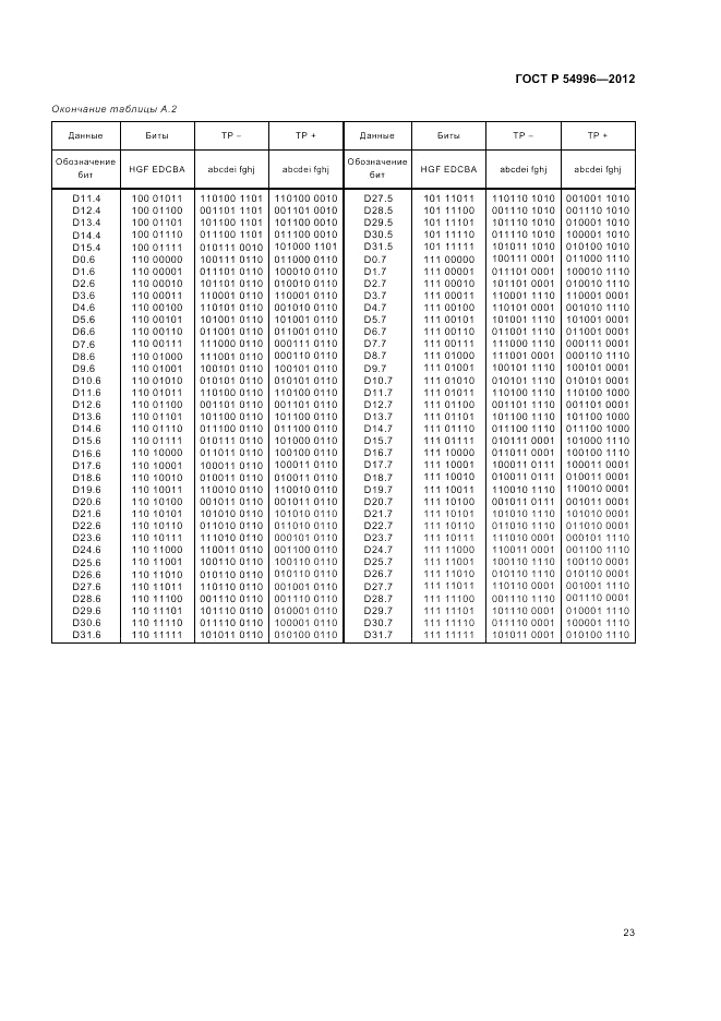 ГОСТ Р 54996-2012, страница 27