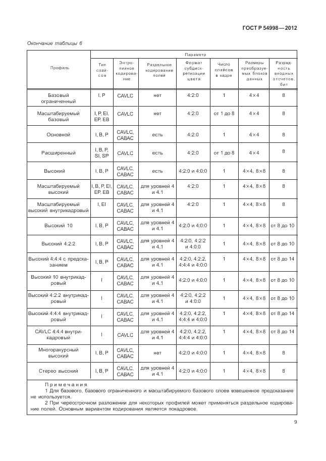 ГОСТ Р 54998-2012, страница 13