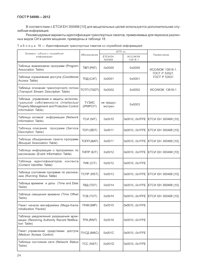 ГОСТ Р 54998-2012, страница 28