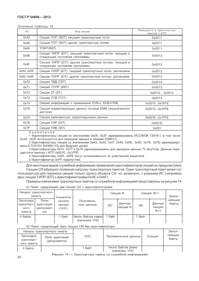 ГОСТ Р 54998-2012, страница 30
