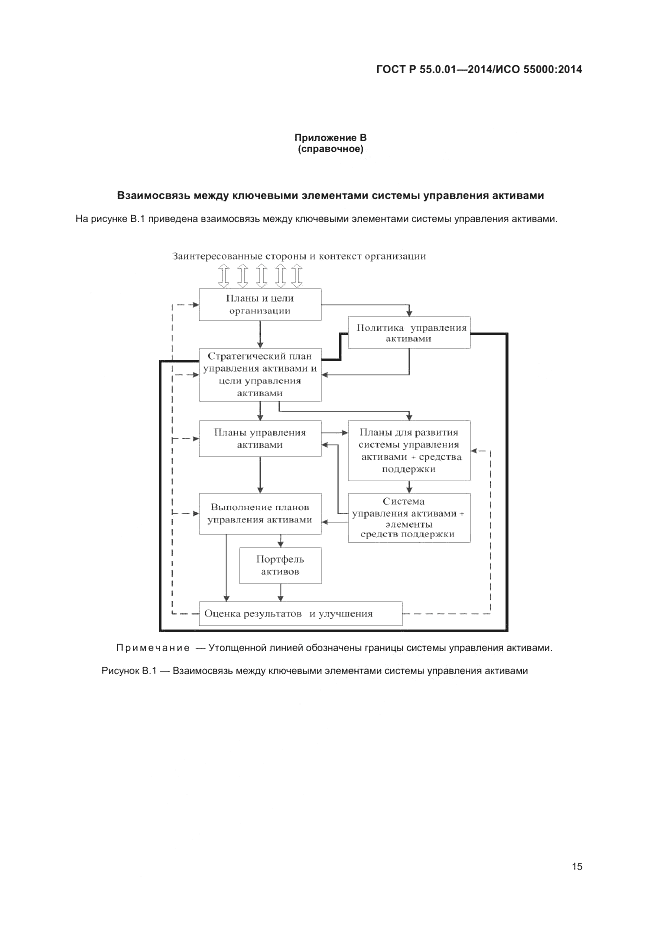 ГОСТ Р  55.0.01-2014, страница 19