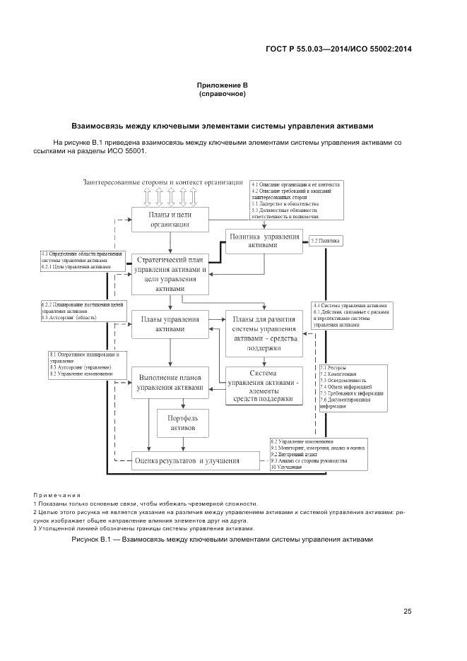 ГОСТ Р  55.0.03-2014, страница 29