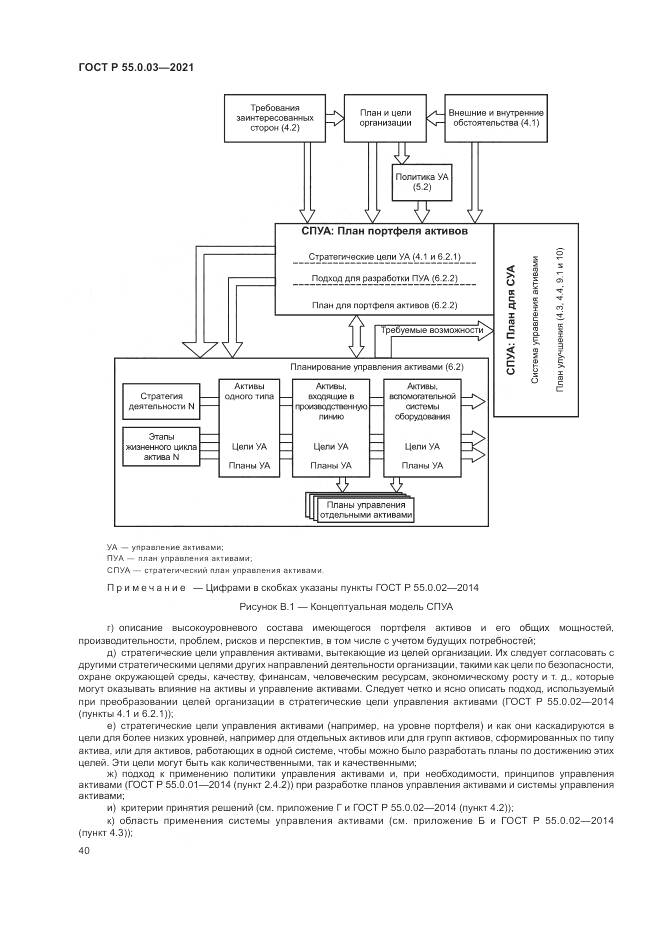 ГОСТ Р  55.0.03-2021, страница 46
