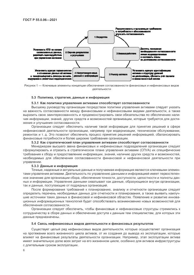 ГОСТ Р  55.0.06-2021, страница 11