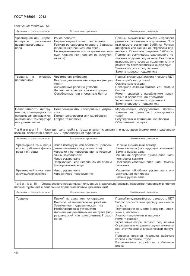ГОСТ Р 55003-2012, страница 46