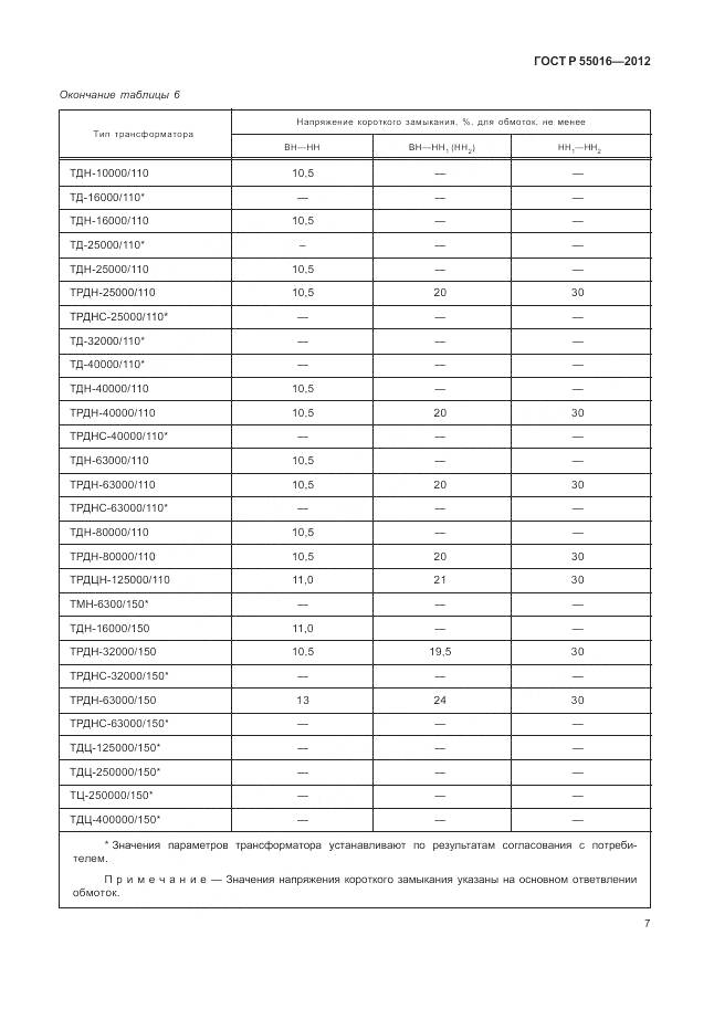 ГОСТ Р 55016-2012, страница 11